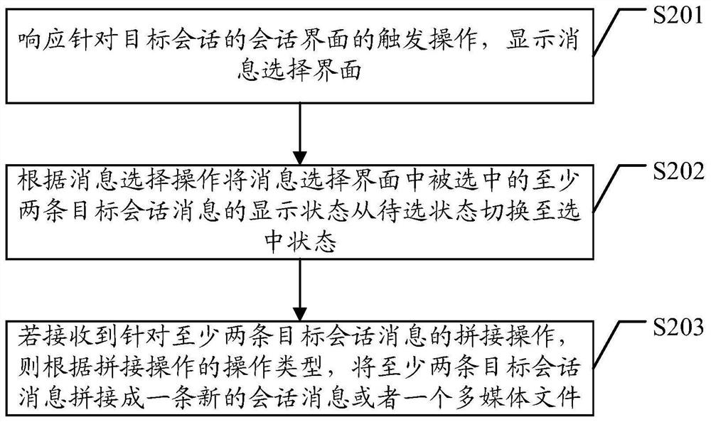 Message processing method and device, terminal and storage medium