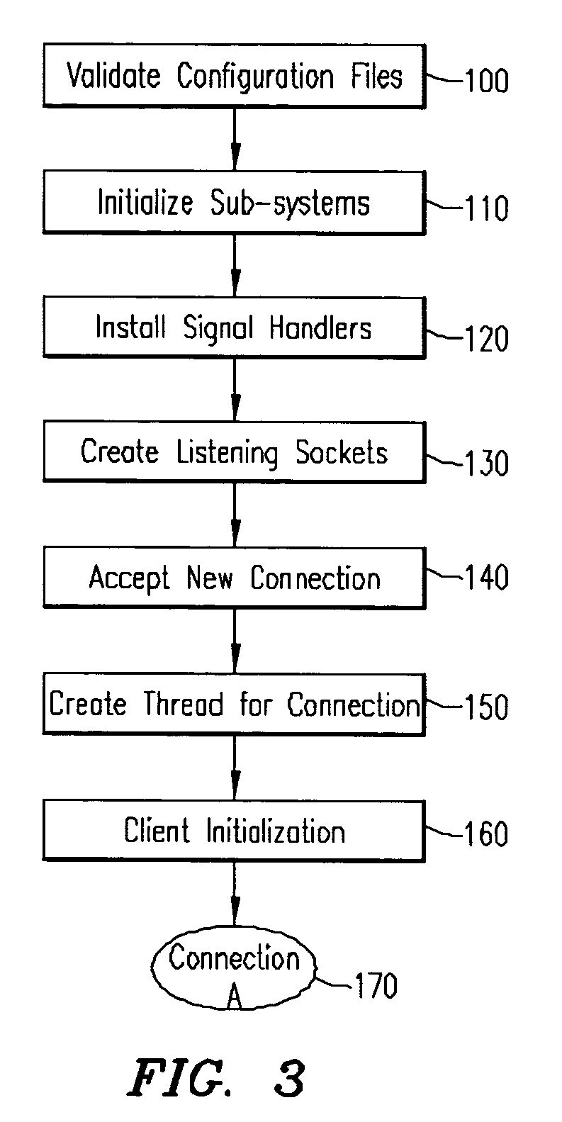 Caching, clustering and aggregating server