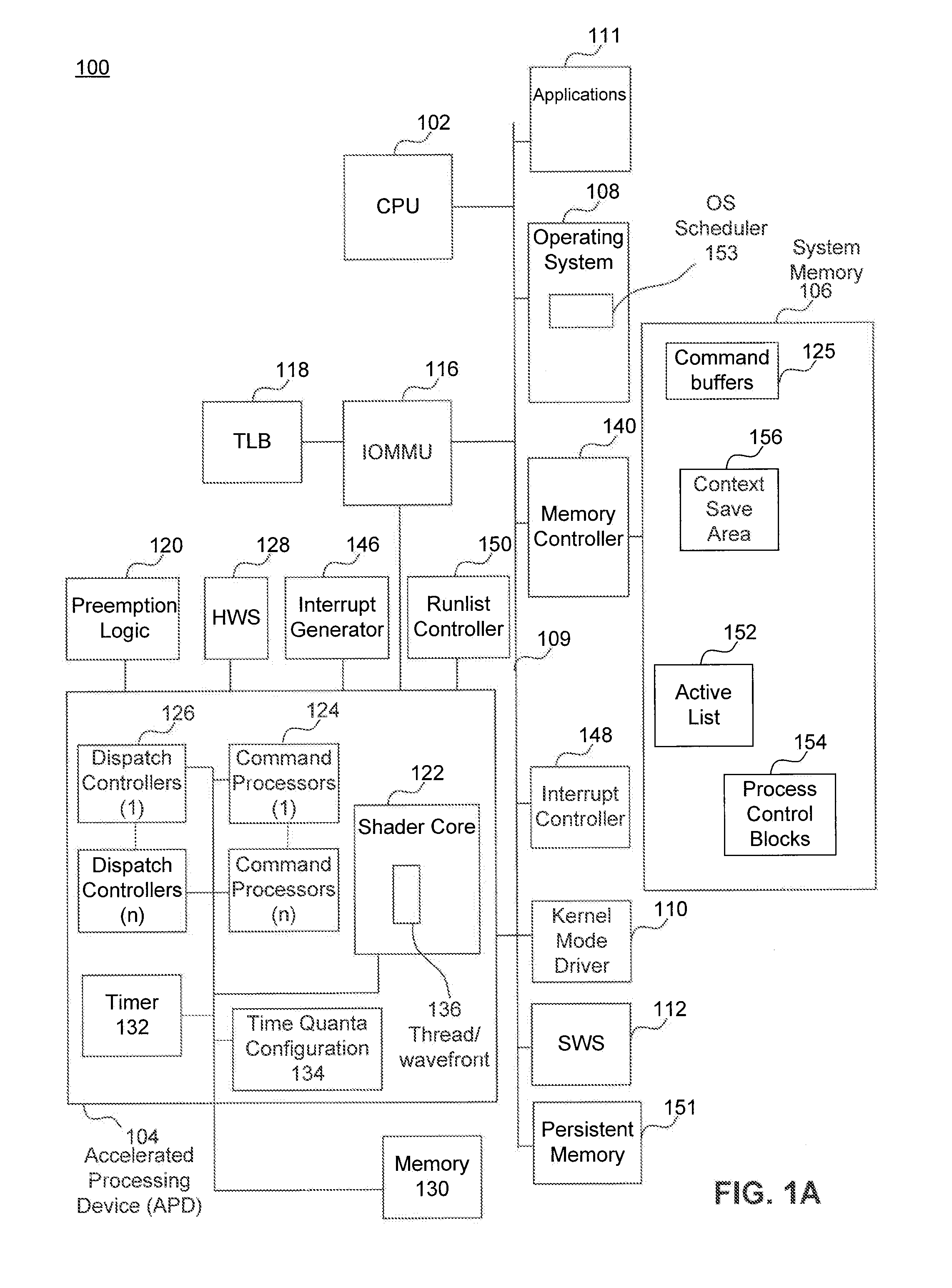 Preemptive context switching of processes on ac accelerated processing device (APD) based on time quanta