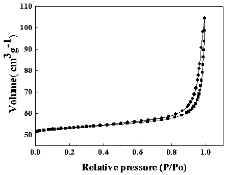 Photocatalyst for treating dye in high-salt wastewater and preparation method of photocatalyst