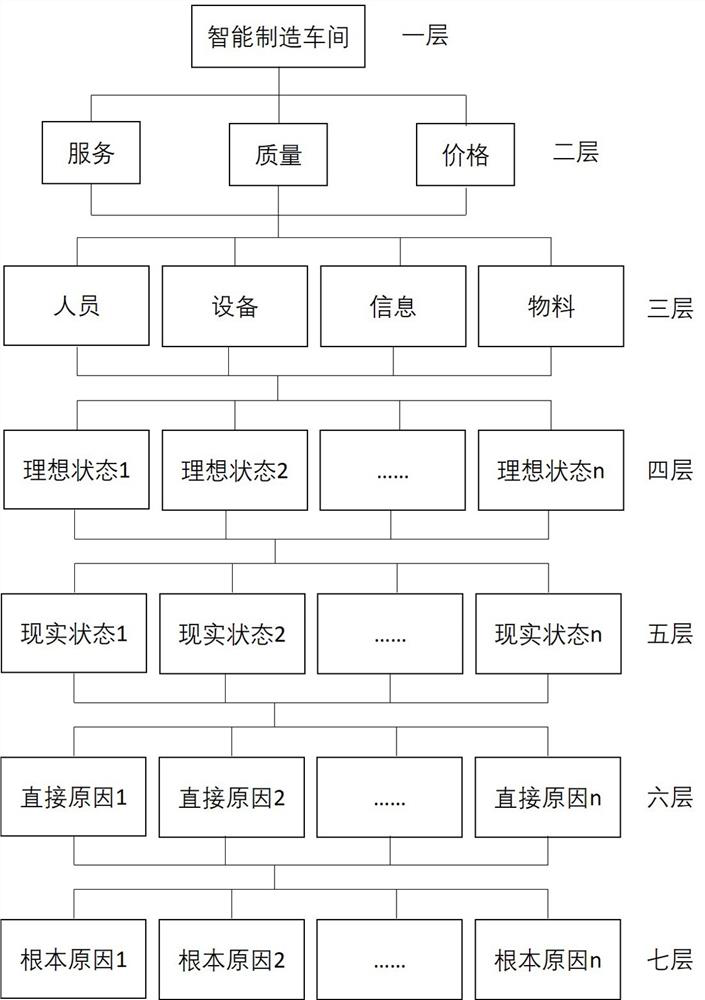 A control analysis method based on improved fmea