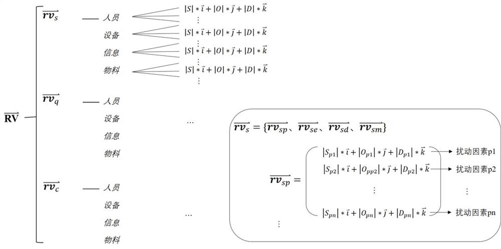 A control analysis method based on improved fmea