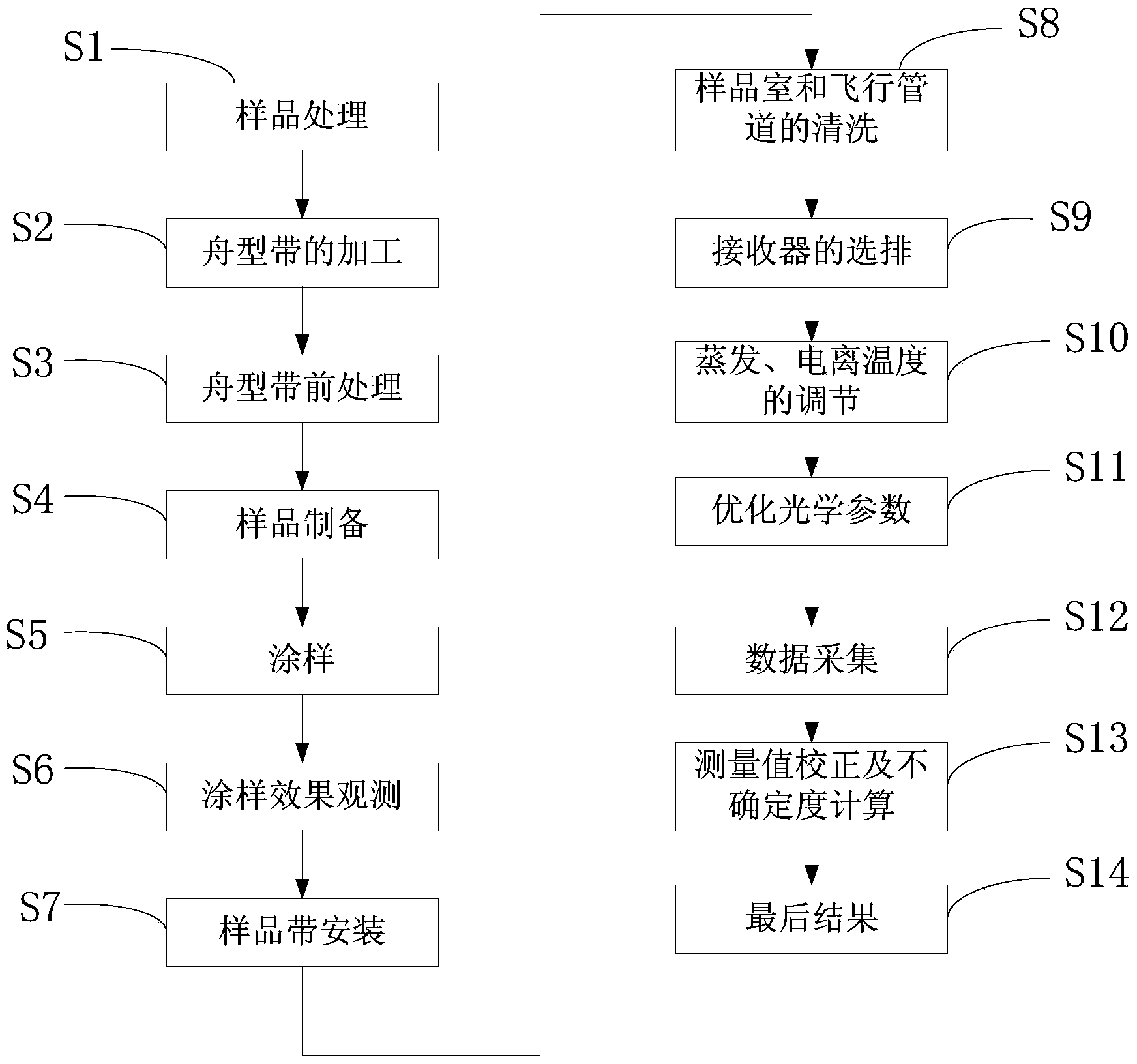 TIMS measuring method for oxygen isotopes