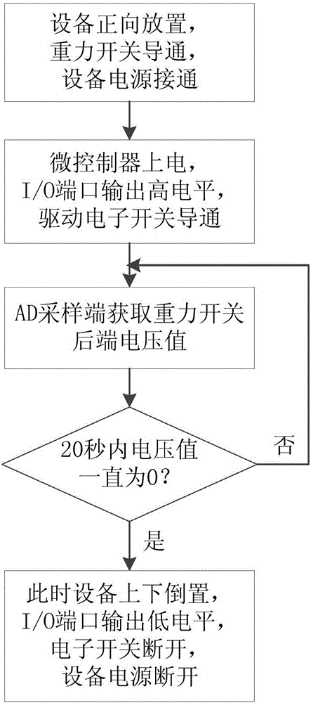 A power supply stability on-off control circuit and control method used in sea surface floating equipment