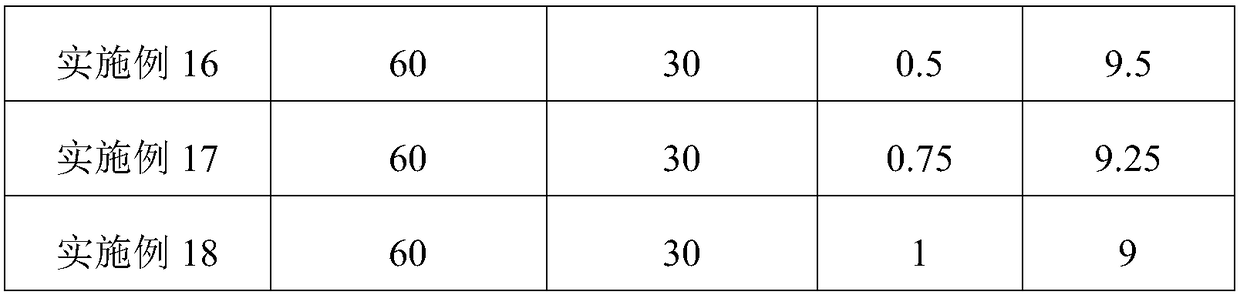 Skin-care matrix and application thereof