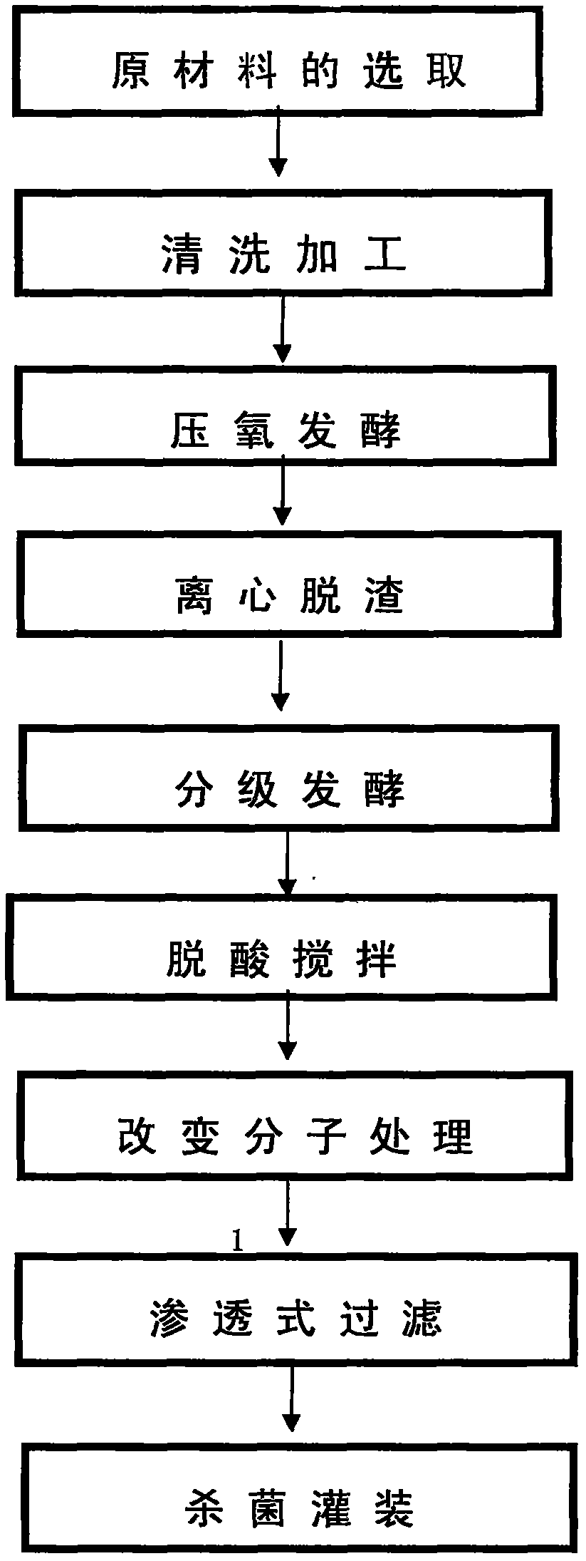 Mulberry enzyme beverage and preparation process thereof