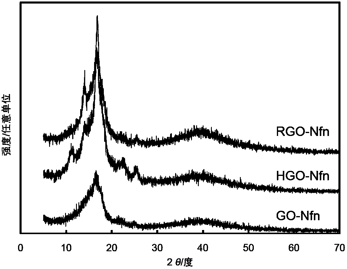 Direct alcohol fuel cell membrane electrode, and preparation and applications thereof