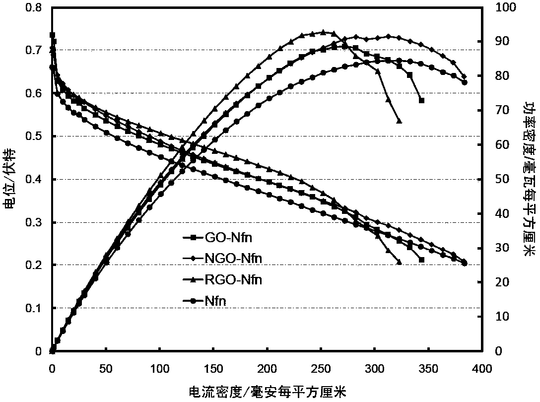 Direct alcohol fuel cell membrane electrode, and preparation and applications thereof