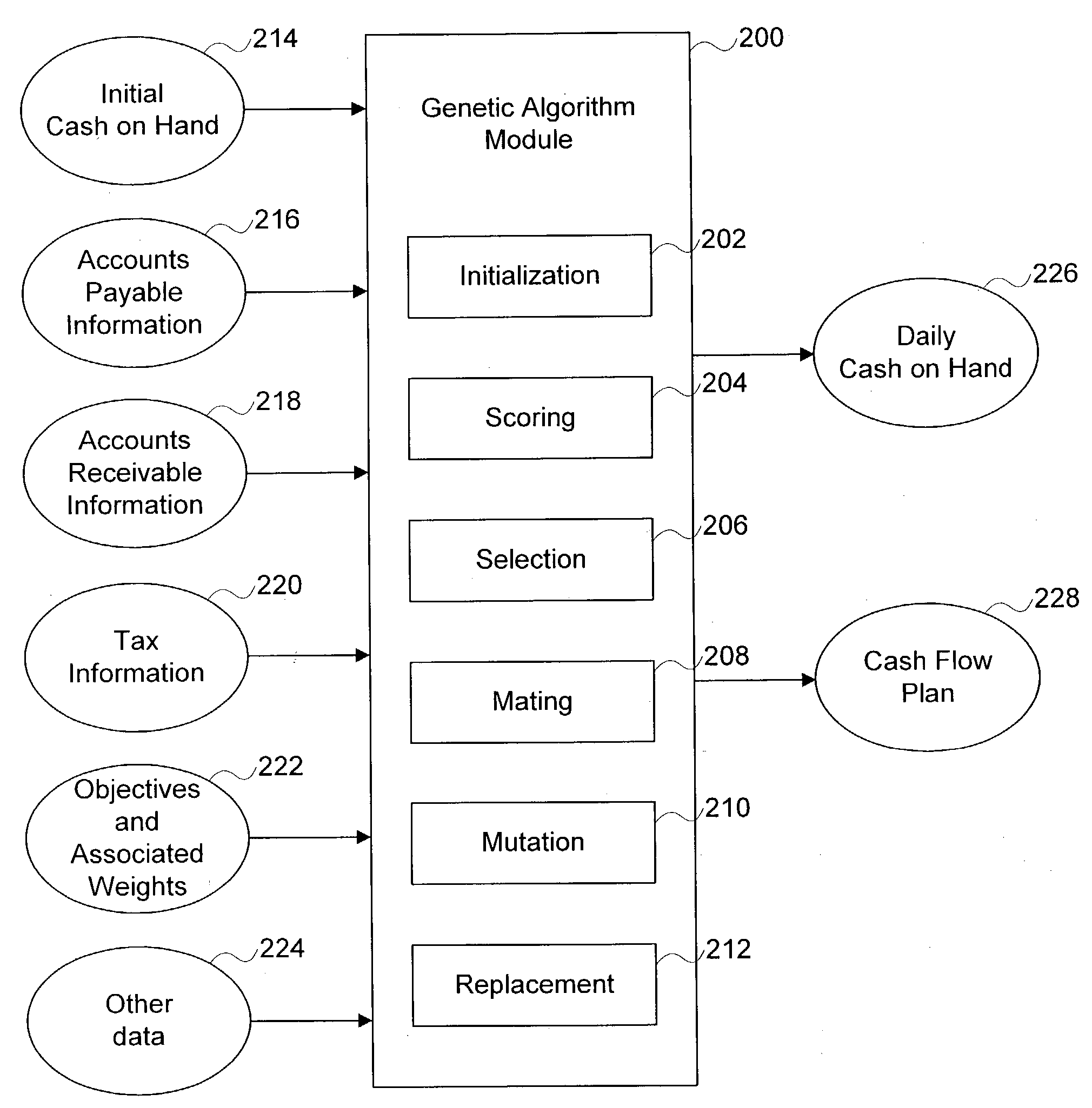 Cash flow optimization using a genetic algorithm