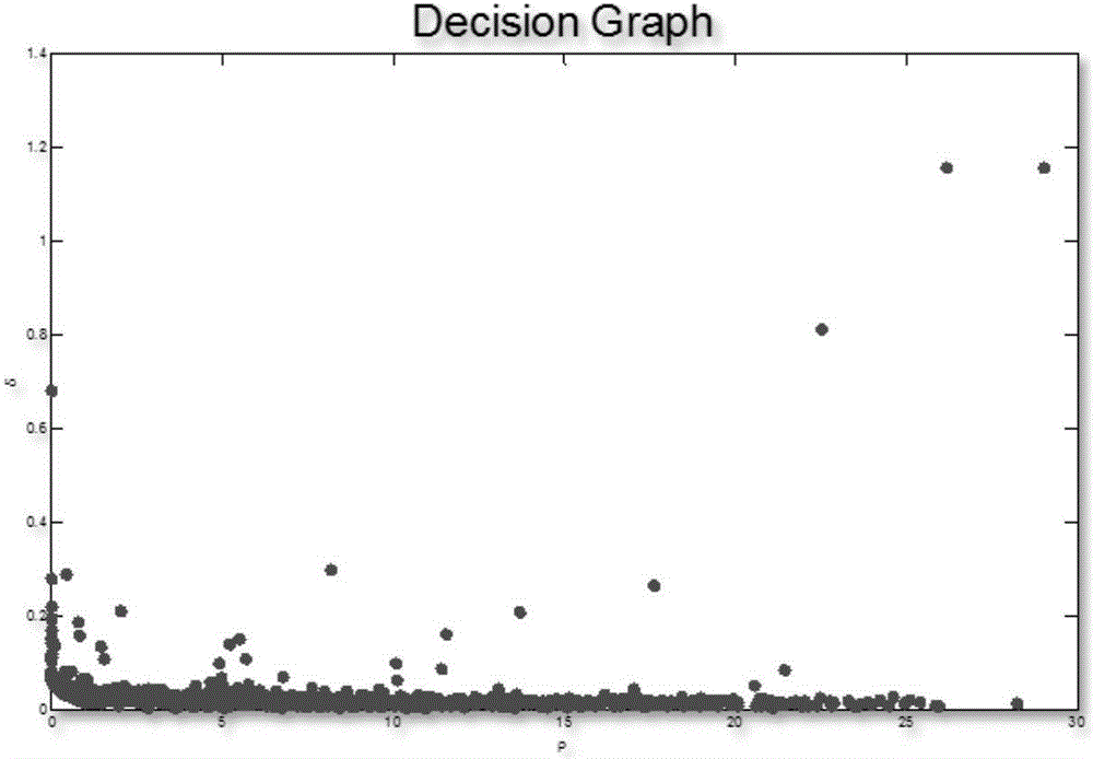 Brain fiber clustering method based on space path similarity