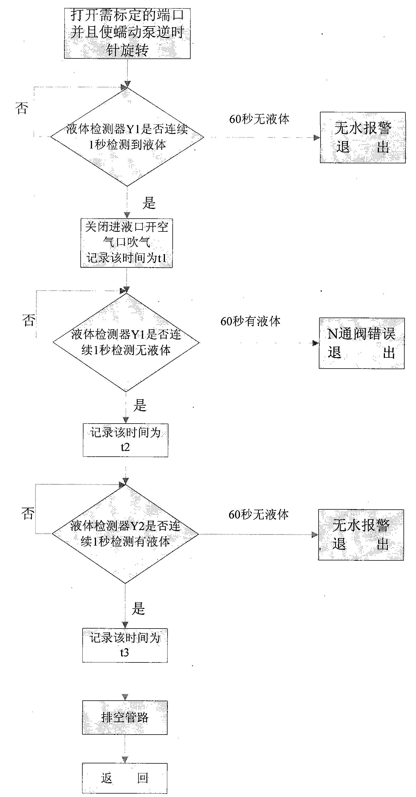 Pointwise scanning type micro-fluid metering device and method