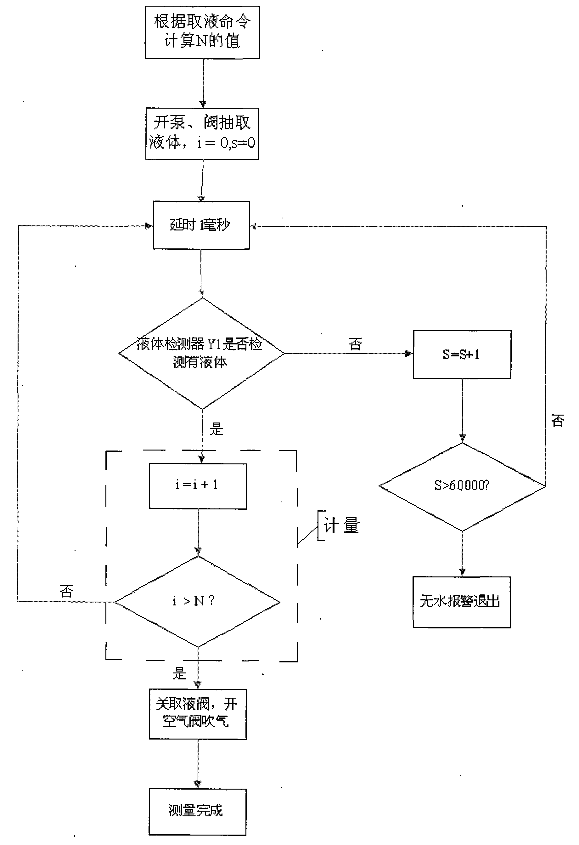 Pointwise scanning type micro-fluid metering device and method