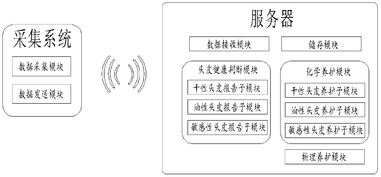 Health management system based on intelligent comb