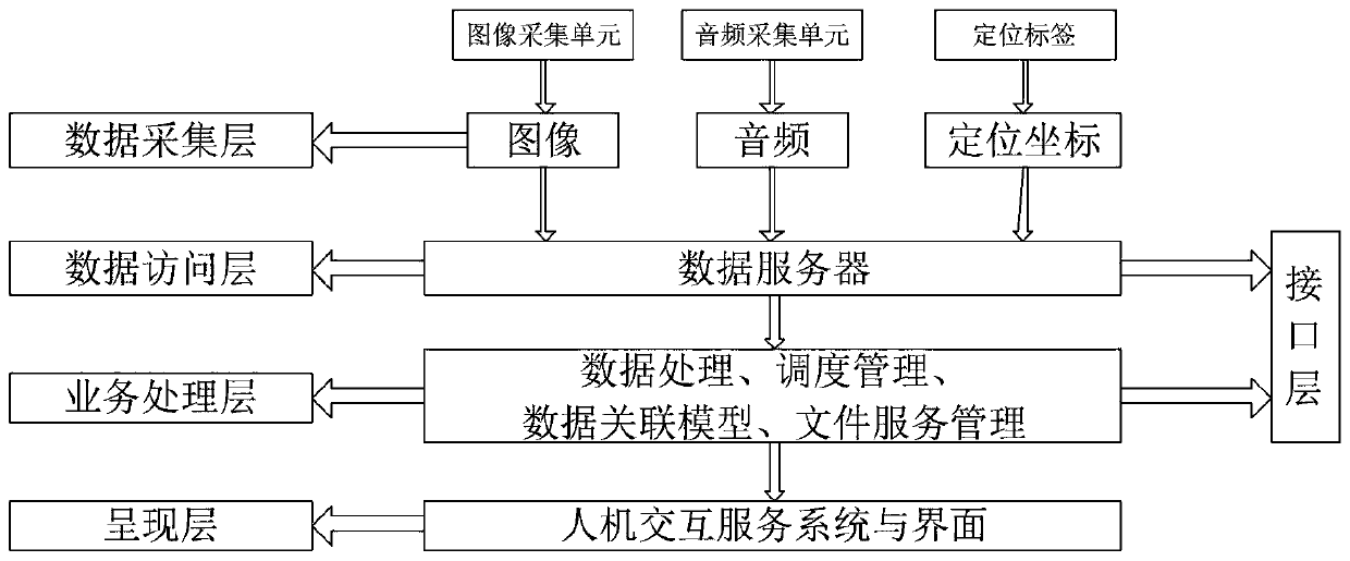 Intelligent safety helmet risk management and control system