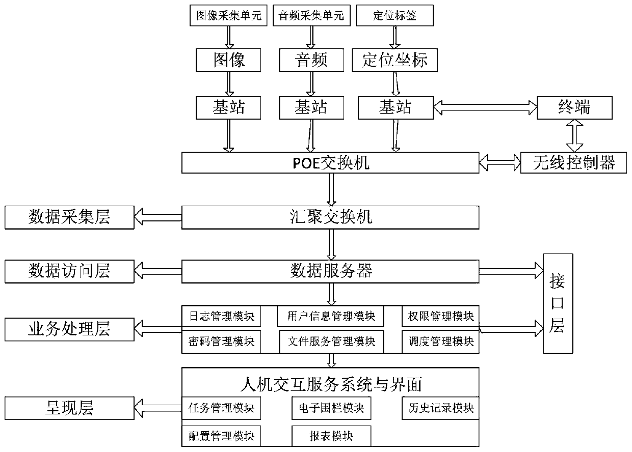 Intelligent safety helmet risk management and control system