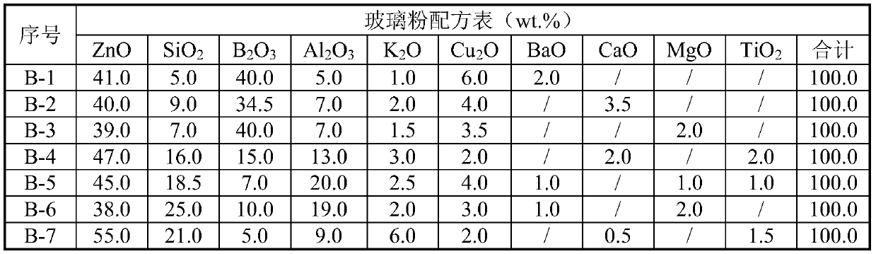 Silver end electrode slurry for low temperature sintering MLCC