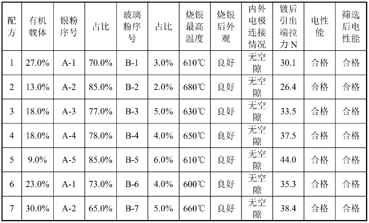 Silver end electrode slurry for low temperature sintering MLCC