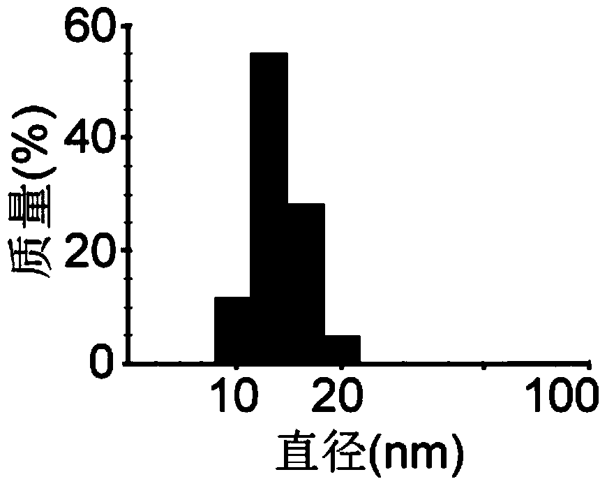 Peptylated phospholipid-carrier micellar polypeptide vaccine