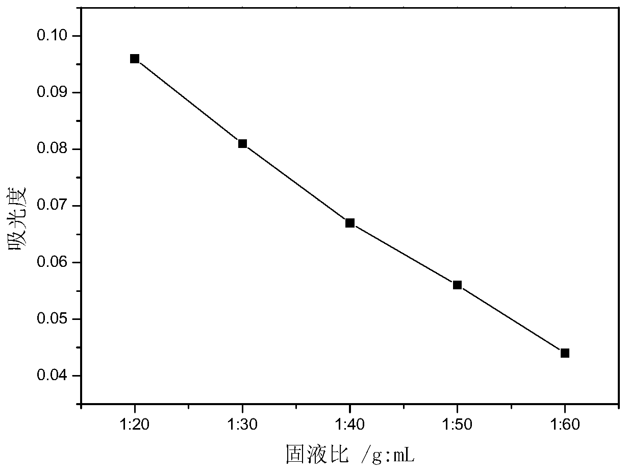 Method for extracting theaflavin from black tea