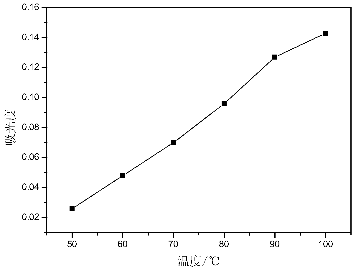 Method for extracting theaflavin from black tea