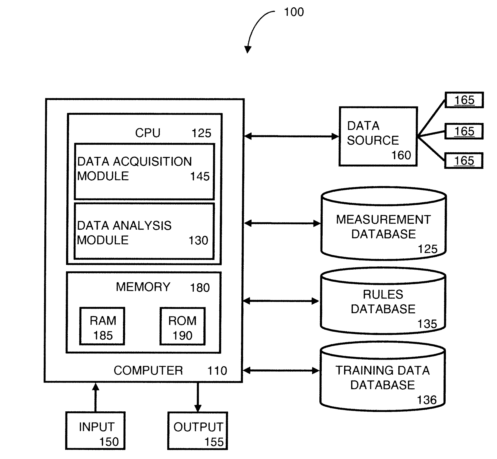 Supervised fault learning using rule-generated samples for machine condition monitoring