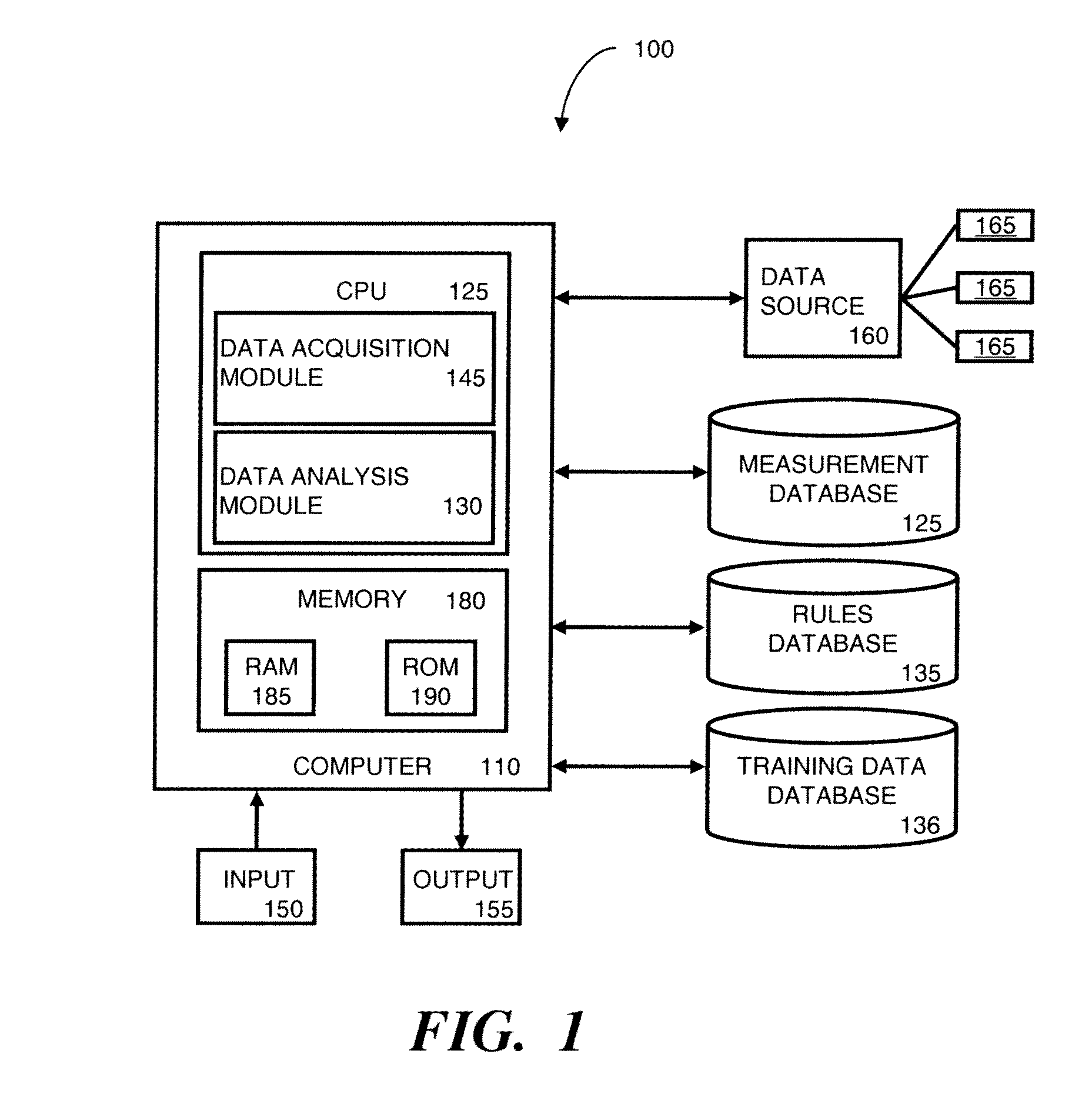 Supervised fault learning using rule-generated samples for machine condition monitoring