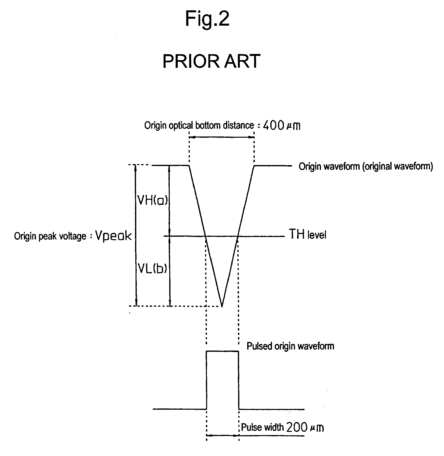 Method and apparatus for generating origin signal of encoder