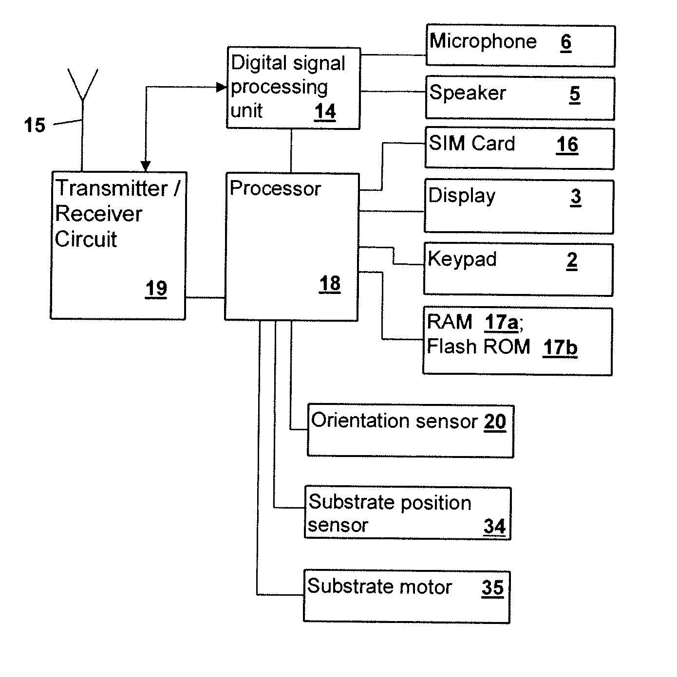 Mobile communication terminal with multi orientation user interface