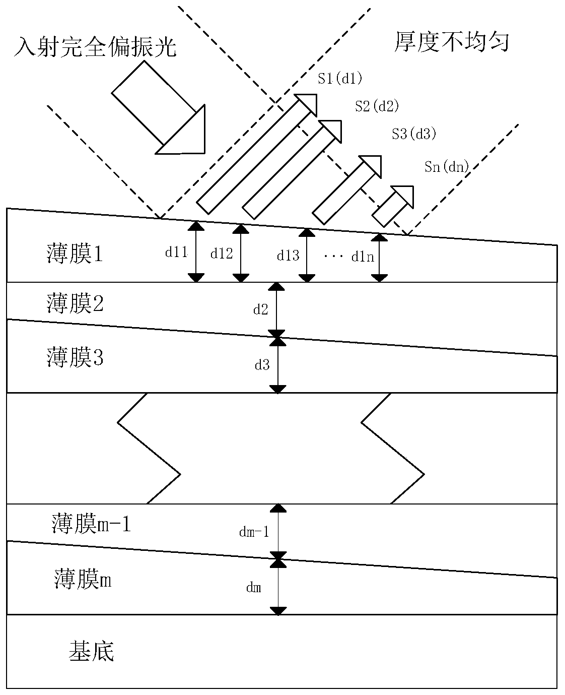 Method and device for correcting uneven thickness-induced depolarization effect in spectral ellipsometry