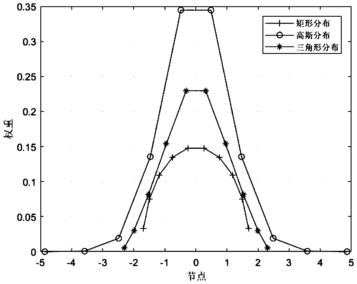 Method and device for correcting uneven thickness-induced depolarization effect in spectral ellipsometry