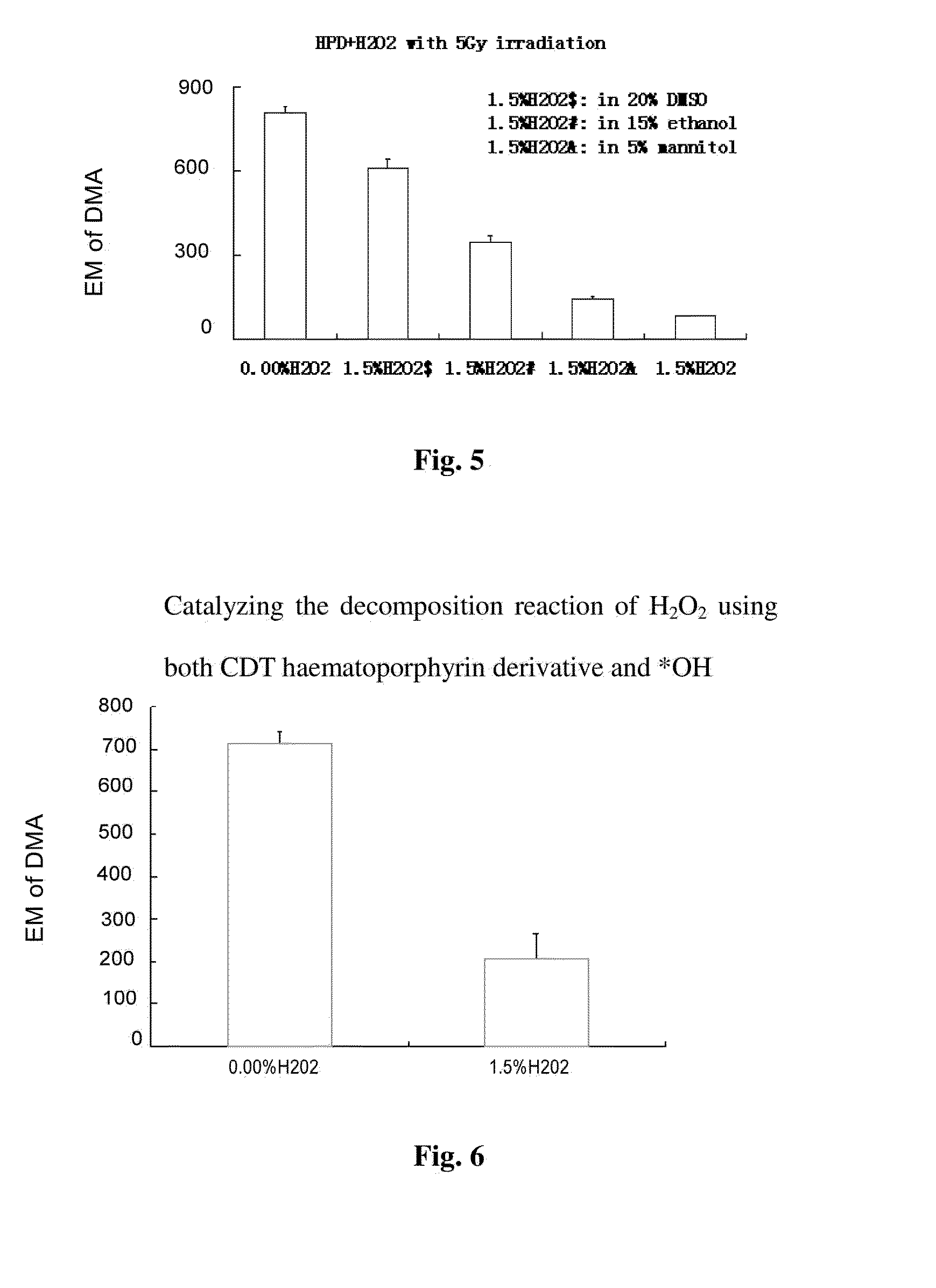 Series of drugs using photofrin to catalyze decomposition of hydrogen peroxide