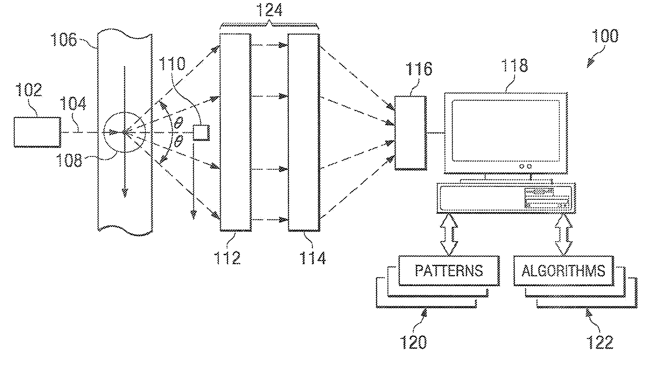 Systems and methods for a multiple angle light scattering (MALS) instrument having two-dimensional detector array