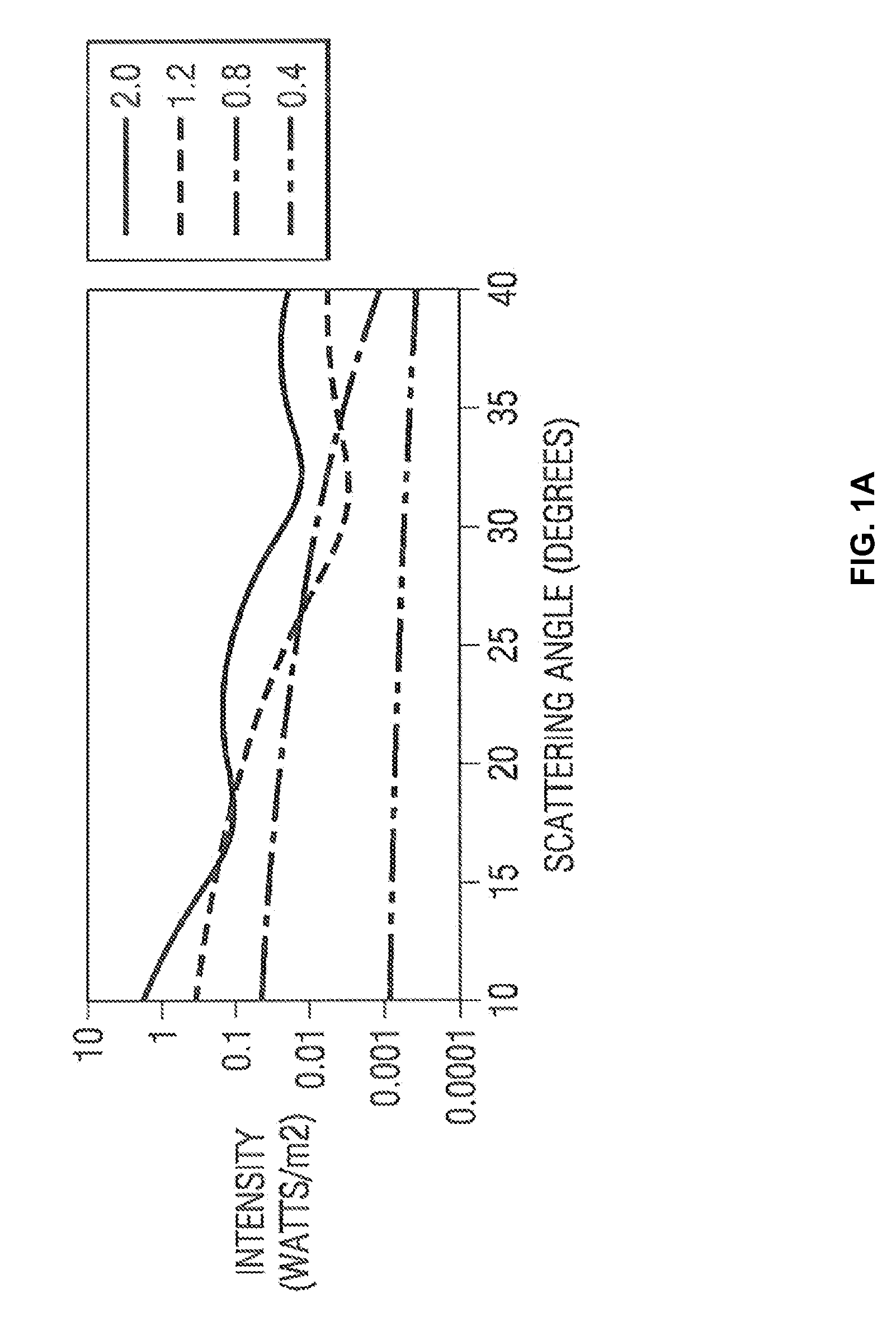 Systems and methods for a multiple angle light scattering (MALS) instrument having two-dimensional detector array