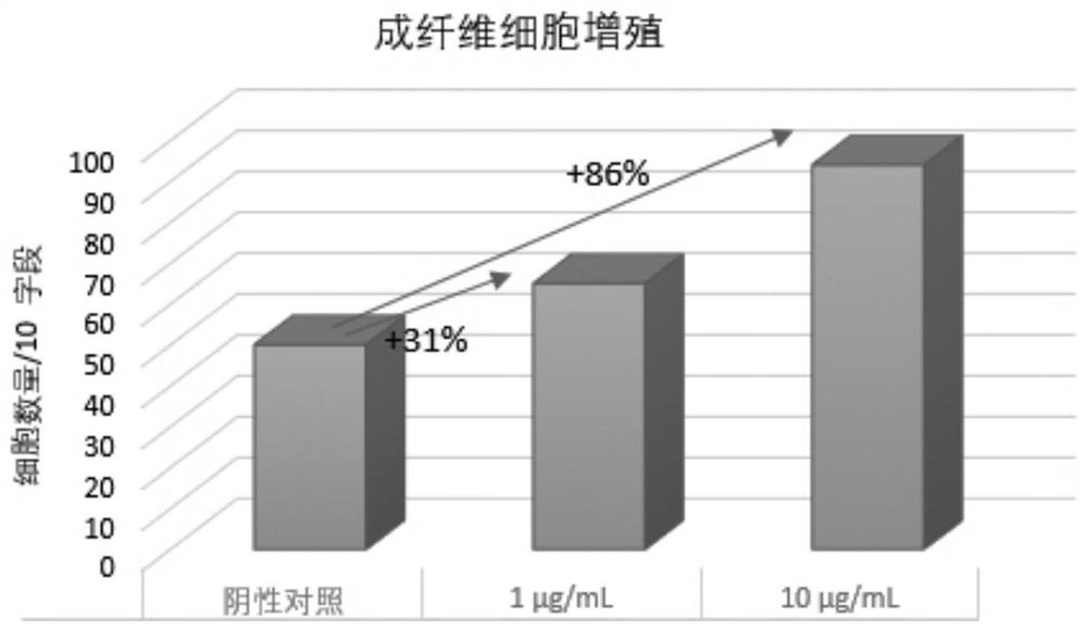 Repairing essence for regulating stability of epithelial immune microenvironment based on adaptogen and preparation method of repairing essence