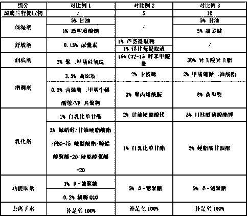 Skin care composition containing borage seed extract