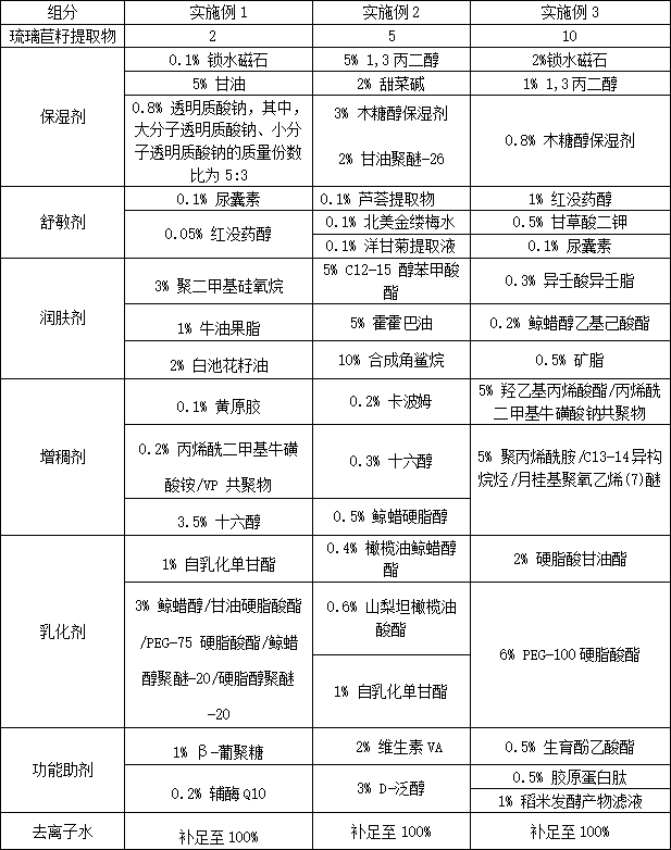 Skin care composition containing borage seed extract