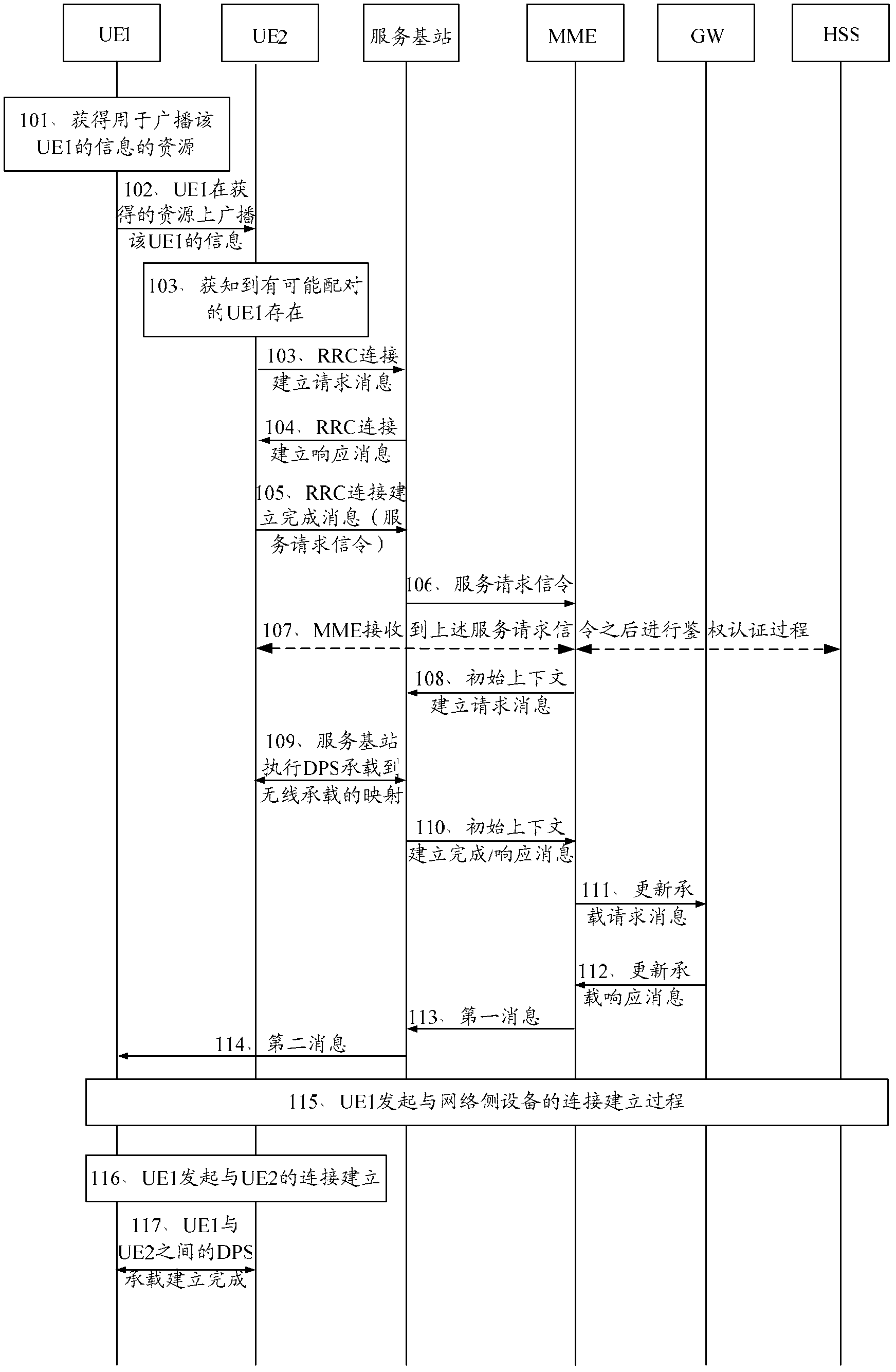 Communication switching-over method, user equipment and base station