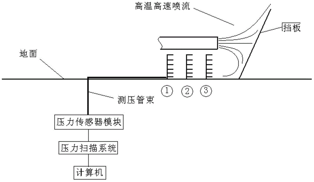 Jet reflection velocity field test method