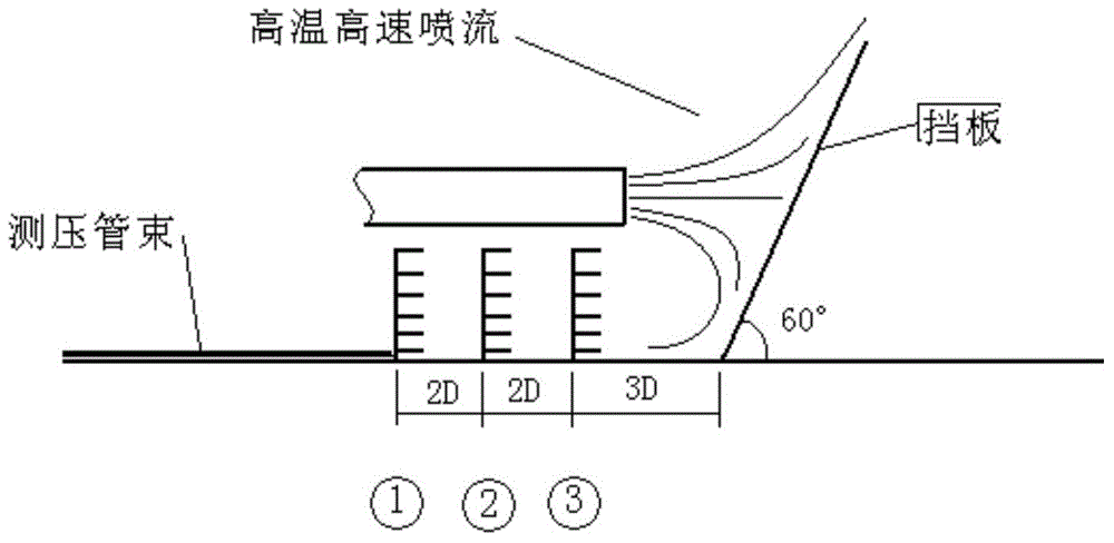 Jet reflection velocity field test method