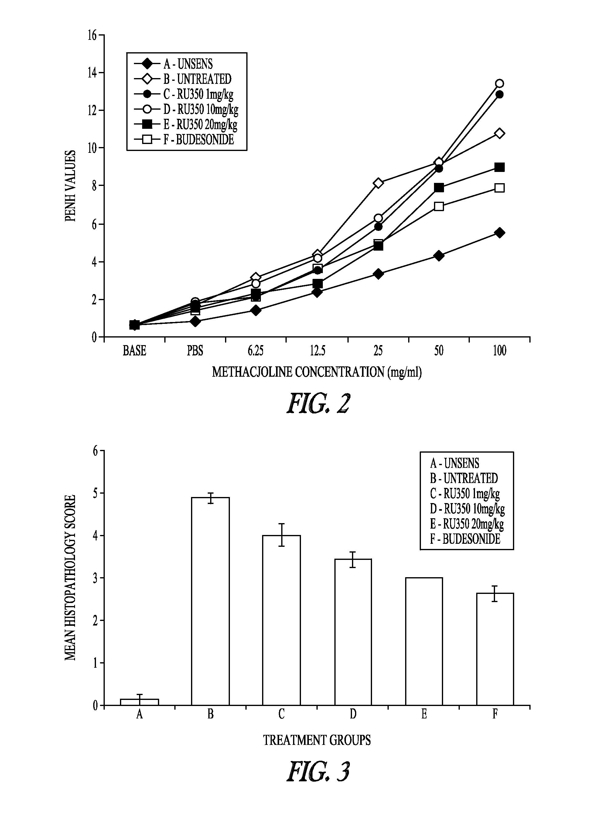 Pharmaceutical compounds