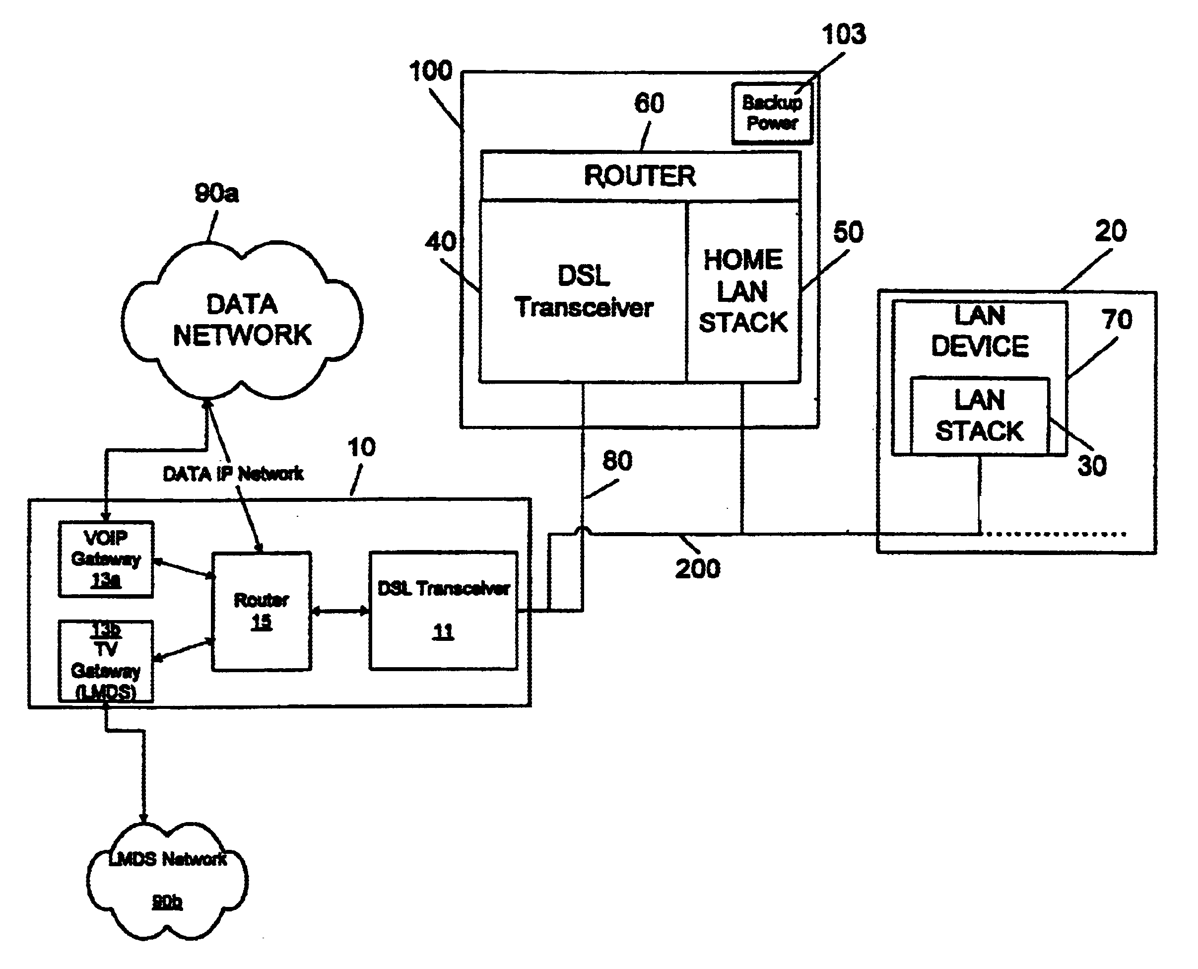 Converged home gateway