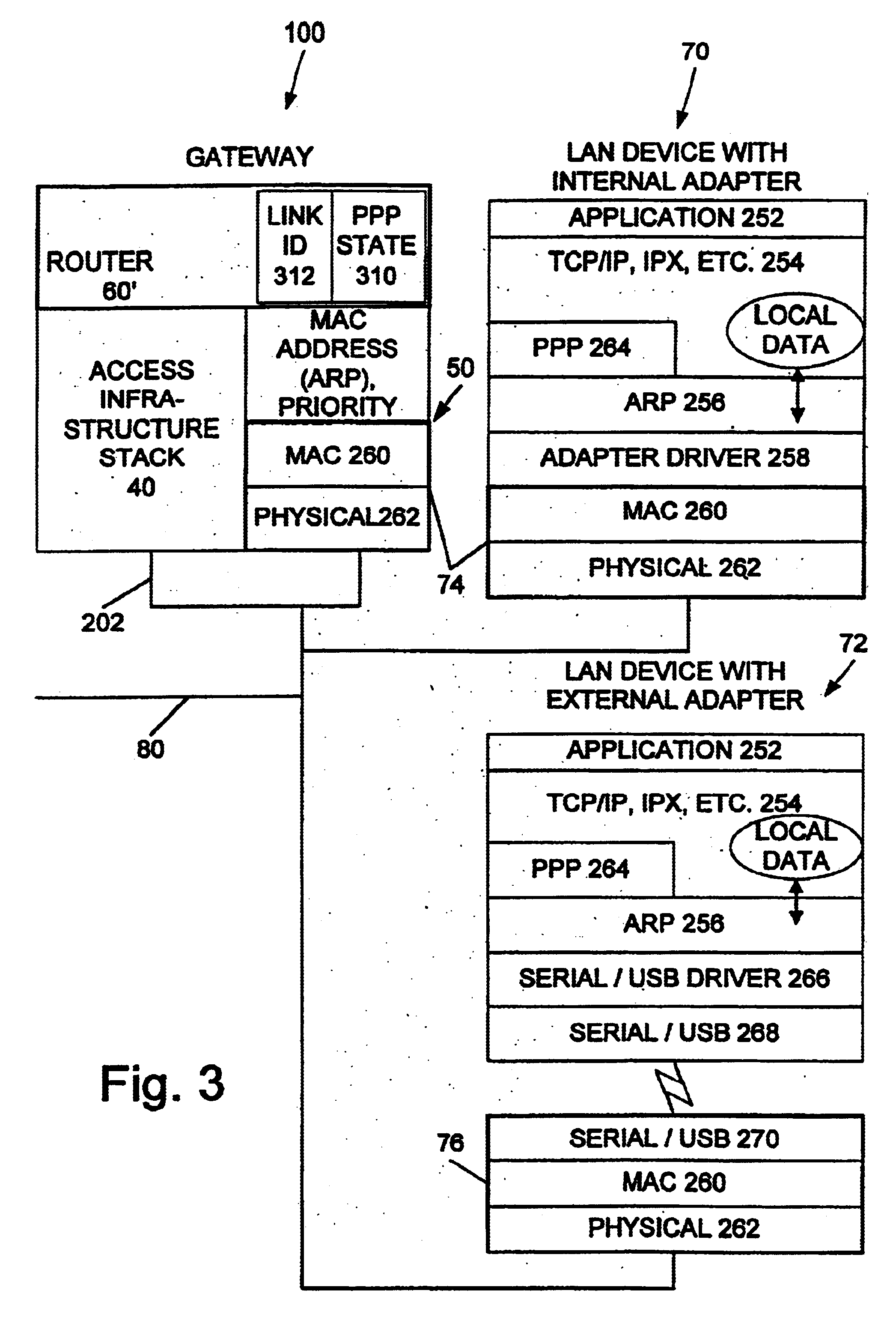 Converged home gateway