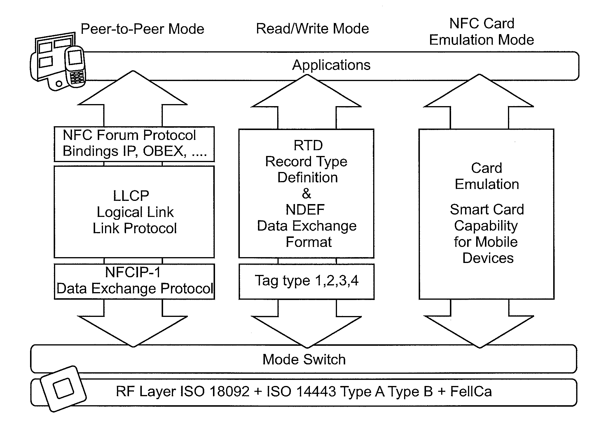 Near field communication intialization