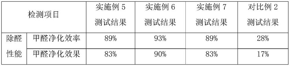 A kind of anti-mite composition, coating and application thereof