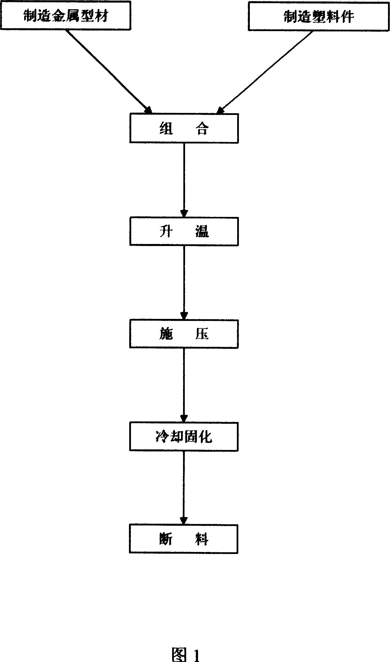 Method for making thermal-insulating steel door window profile