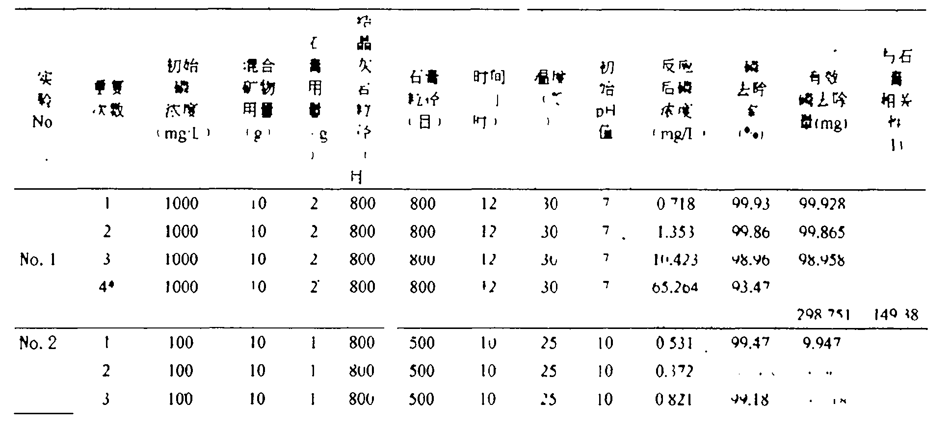 Process for removing phosphorus from phosphorus water by using quantitative crystalline limestone and gypsum