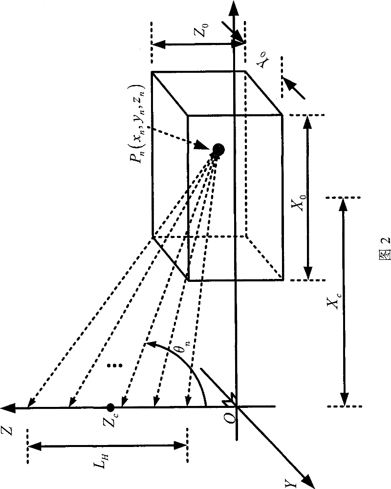 A 3D Focused Imaging Method for Side-Looking Tomographic Synthetic Aperture Radar