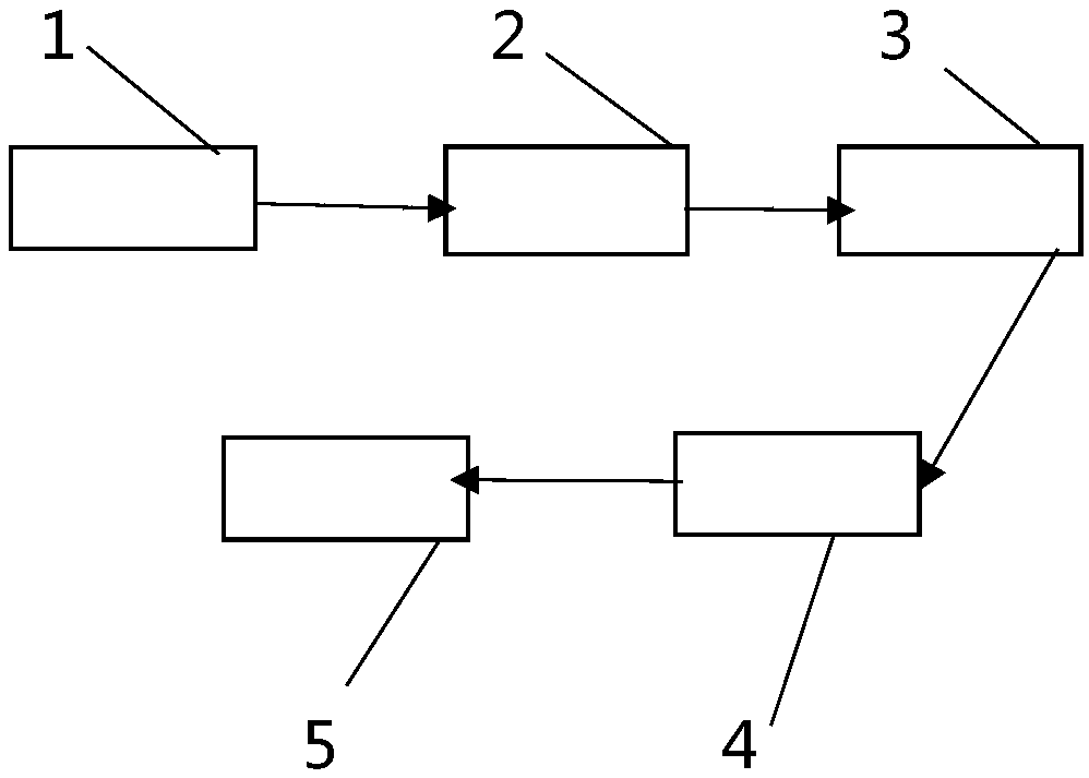 Linear laser measuring system used for high temperature continuous casting billet and method thereof