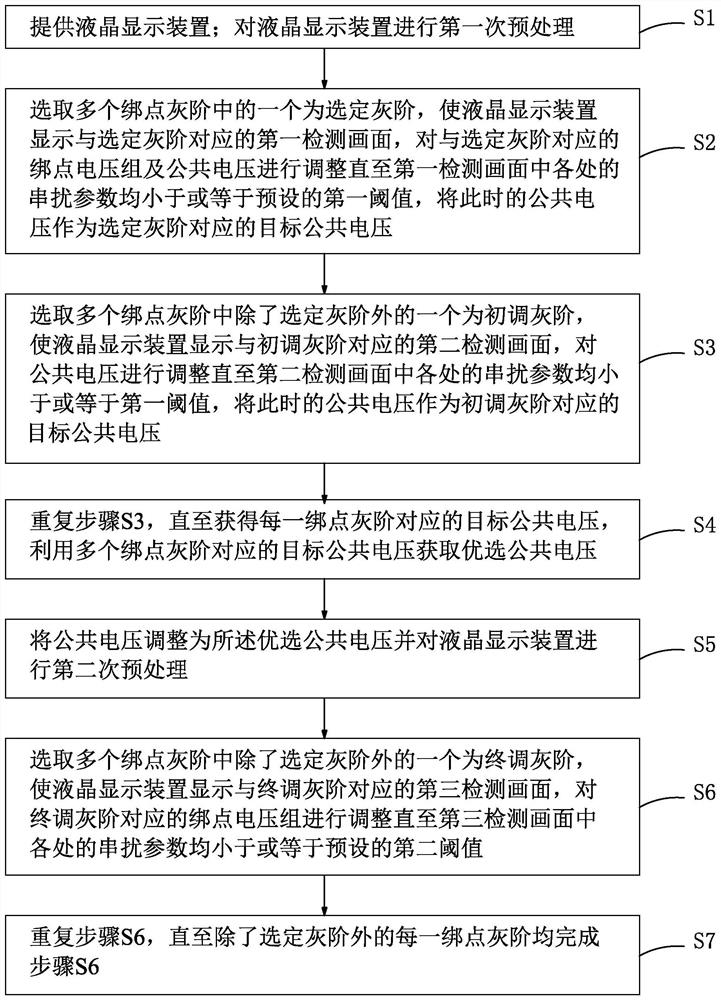 Debugging method of liquid crystal display device