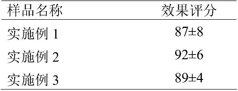 Camellia moisturizer and preparation method thereof